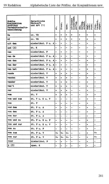 Datei:MIDAS Handbuch 2001 Seite 281.png