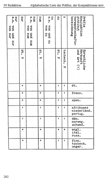 Datei:MIDAS Handbuch 2001 Seite 282.png